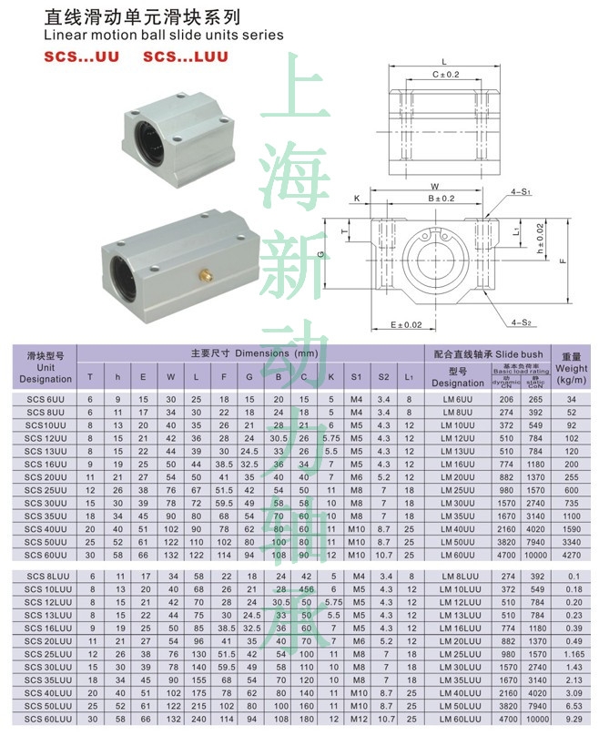 Ổ bi trượt ngắn SCS6UU SCS8UU SCS10UU SCS12UU SCS16UU SCS20UU