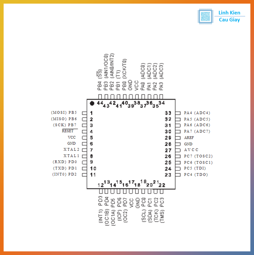 ATMEGA32-16AU
