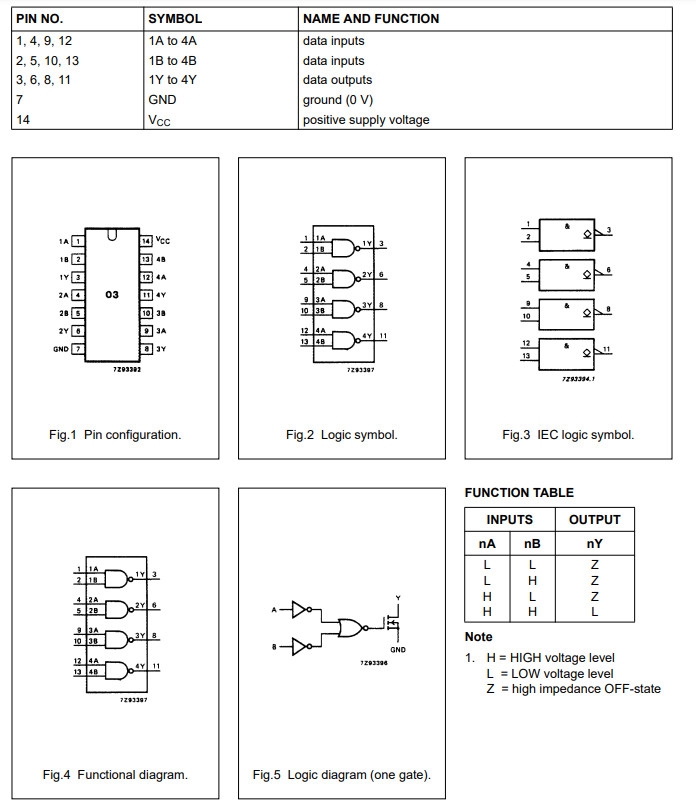 Linh kiện IC 74HC03