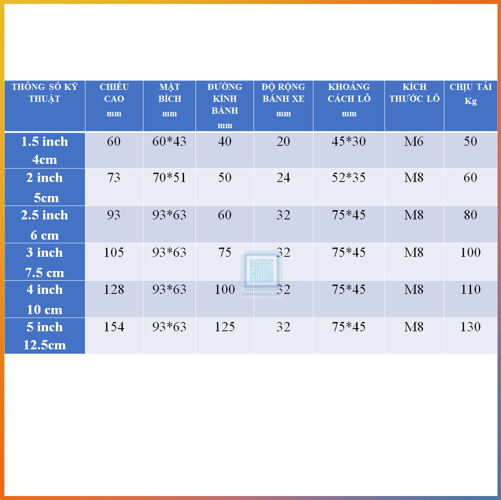 Bánh xe chịu lực đường kính 4cm, 5cm, 6cm, 7.5cm, 10cm, 12.5cm