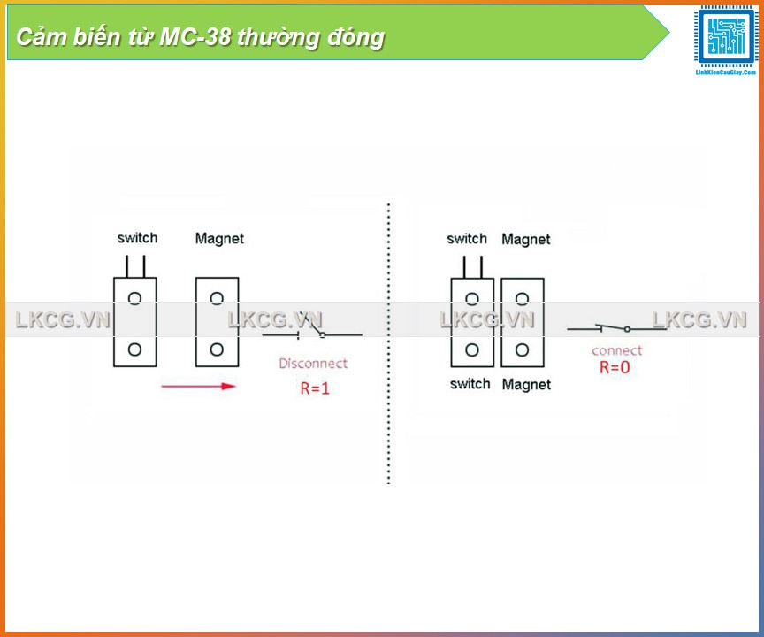 Cảm biến từ MC-38 thường đóng (cảm biến cửa sổ, báo động, báo trộm)