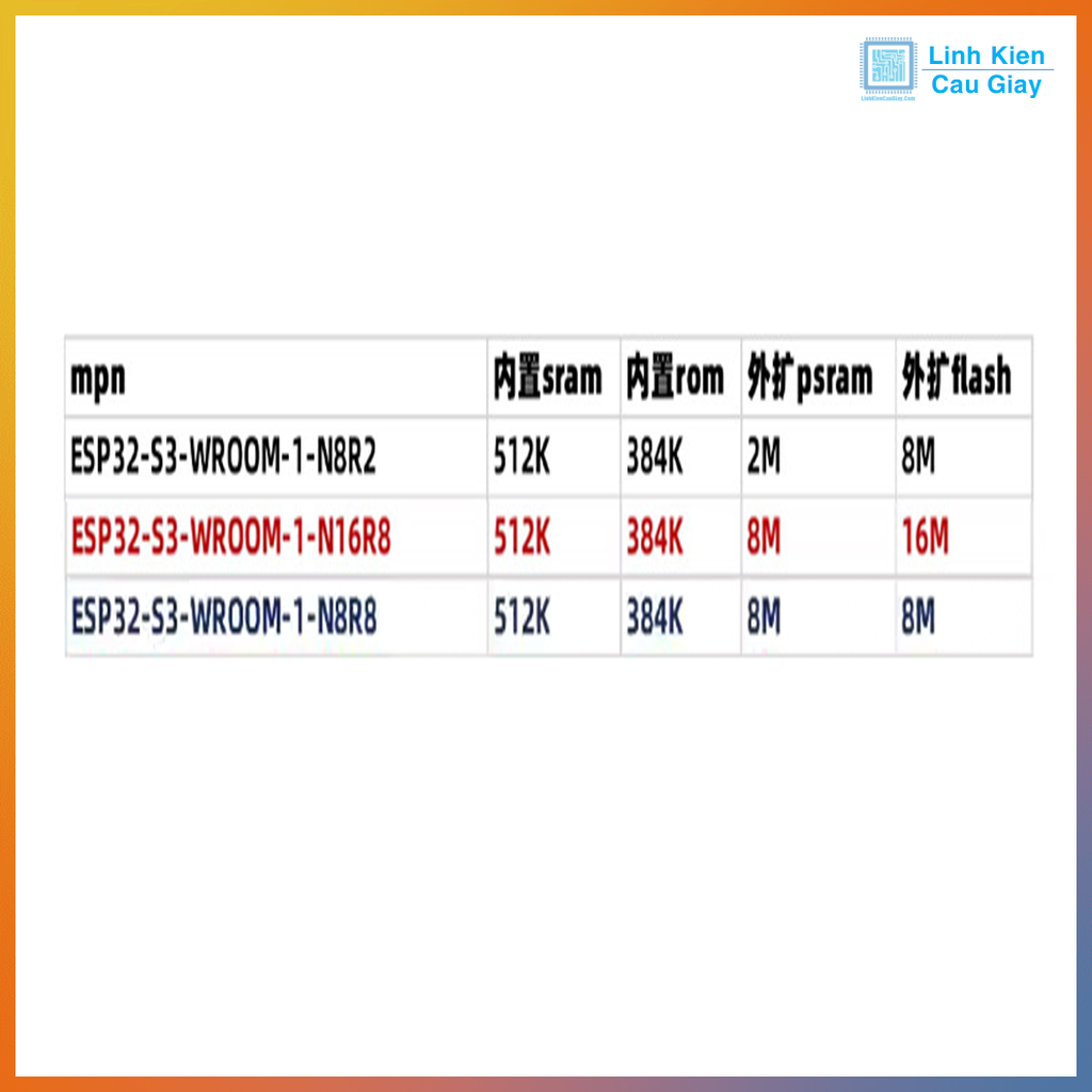 Kit phát triển WiFi Bluetooth ESP32-S3 N16R8 Dual Type-C