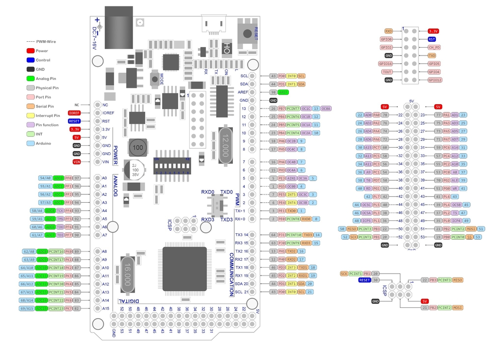 KIT Wifi R3 Atmega 2560 ESP8266 CH340