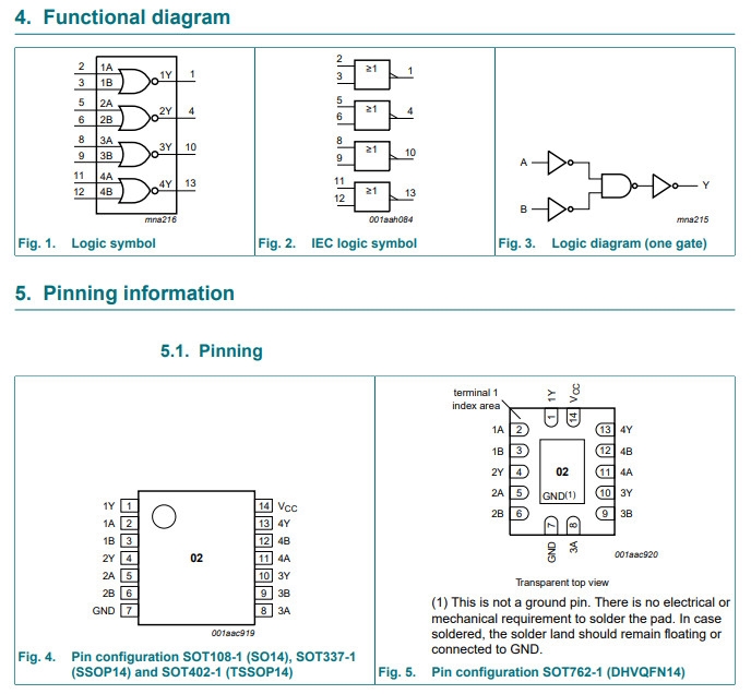 Linh kiện IC 74HC02