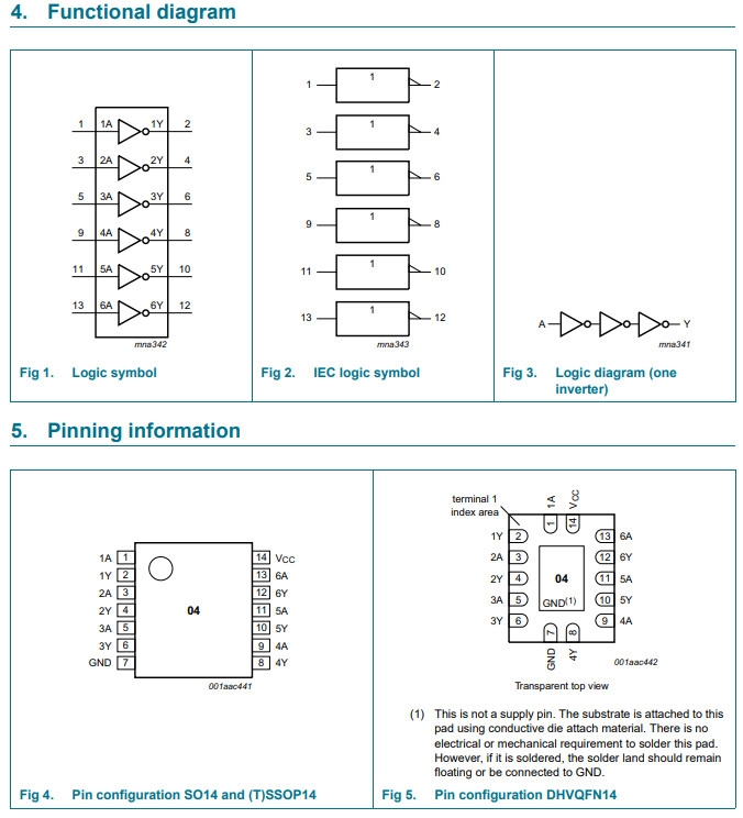 Linh kiện IC 74HC04