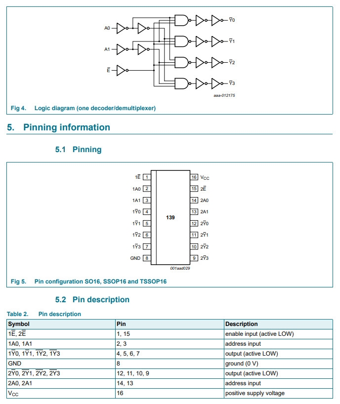 Linh kiện IC 74HC139