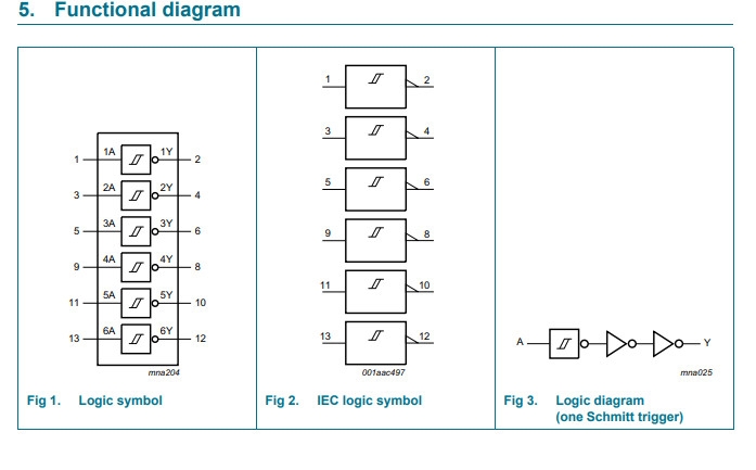 Linh kiện IC 74HC14