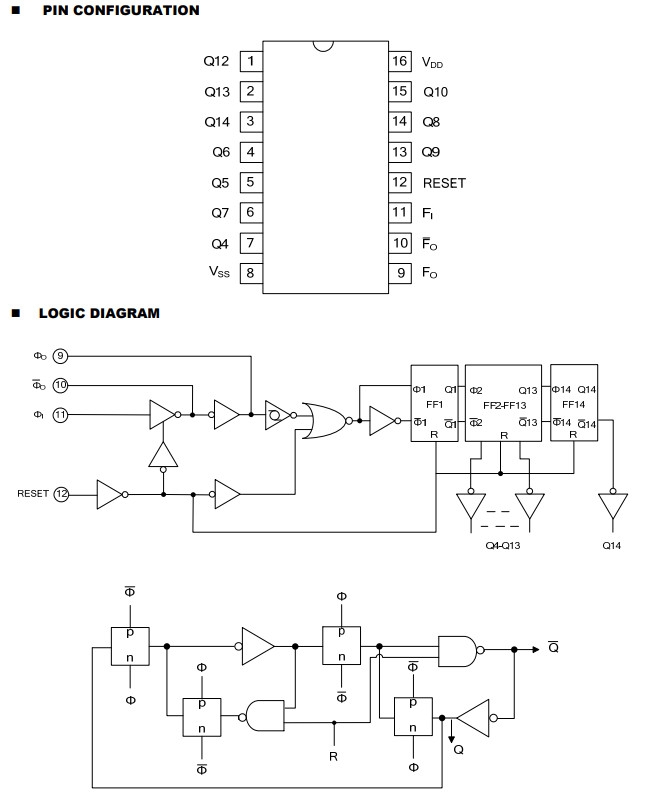 Linh kiện IC CD4060