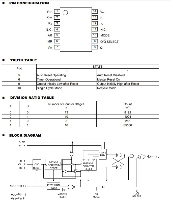 Linh kiện IC CD4541