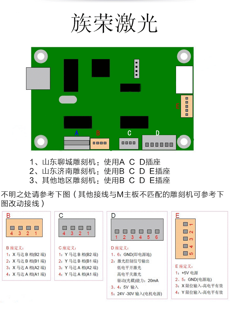 Bo điều khiển Khắc/Cắt Laser M2