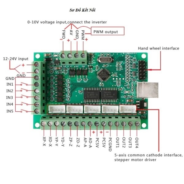 Mạch CNC BOB MACH3 USB V2