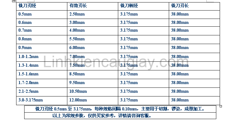 Mũi phay PCB quả dứa