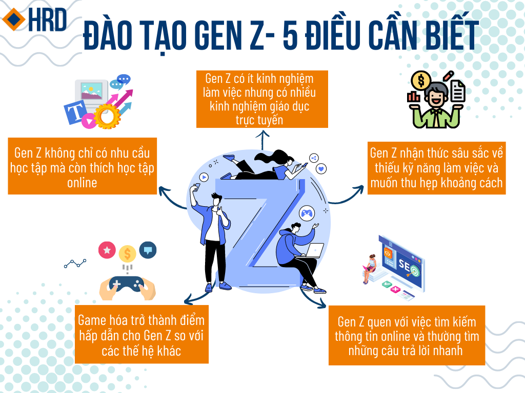 10 từ lóng của Gen Z về chuyện hẹn hò và mạng xã hội |ELLE Man