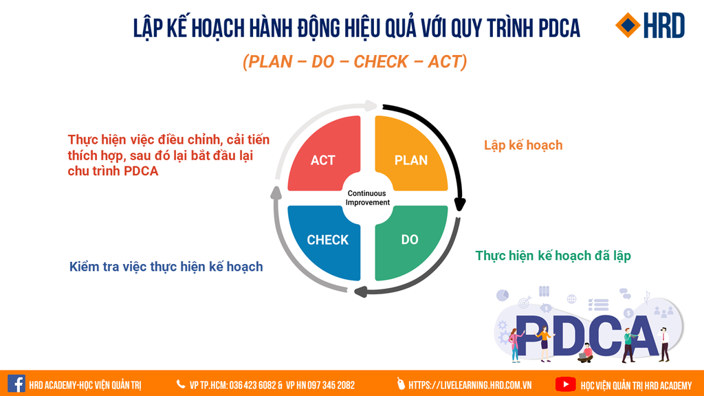 Chu trình PDCA là gì Cách ứng dụng quy trình PDCA cải thiện hoạt động kinh  doanh