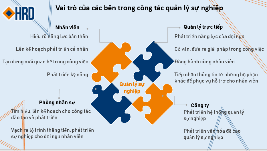Quản lý sự nghiệp