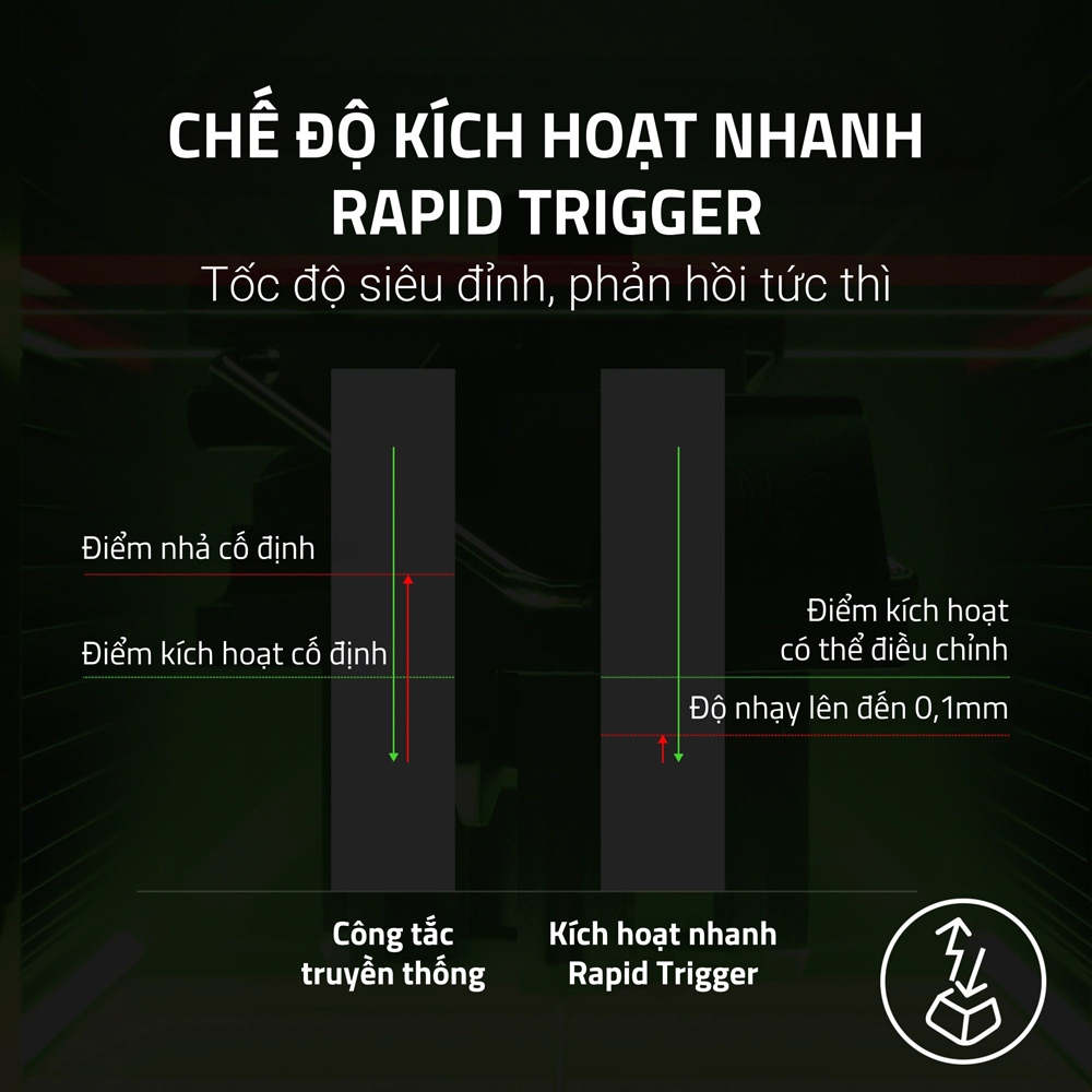 Bàn phím cơ Razer Huntsman V3 Pro 8KHz NiKo Edition Analog Optical RZ03-05521500-R3M1
