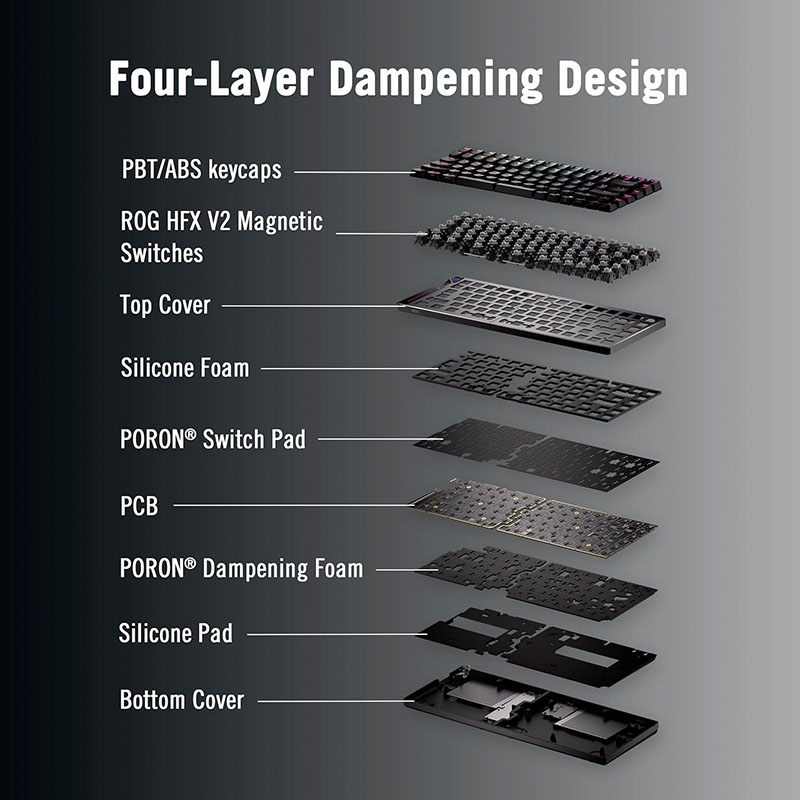 Bàn phím cơ không dây ASUS ROG Falcata HFX (ROG HFX V2 Sw)