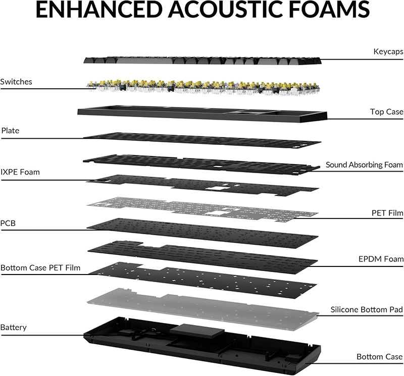 Bàn phím cơ không dây Keychron K10 Max QMK RGB Hotswap (Keychron Sw)