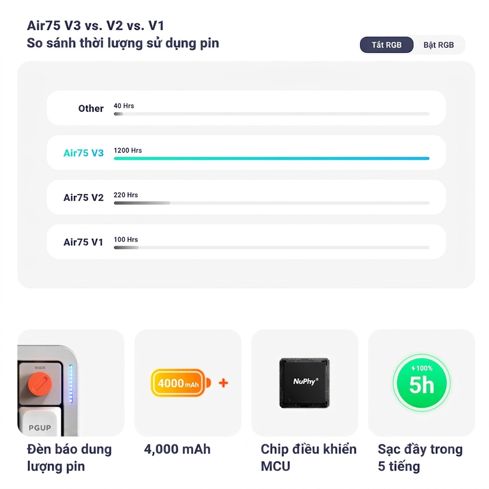 Bàn phím cơ không dây NuPhy Air75 V3 RGB Hotswap (Nuphy Sw)