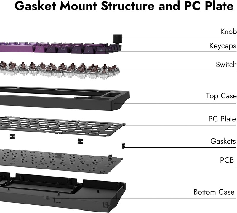 Bàn phím cơ Lemokey X4 Purple Backlight (Keychron Sw)