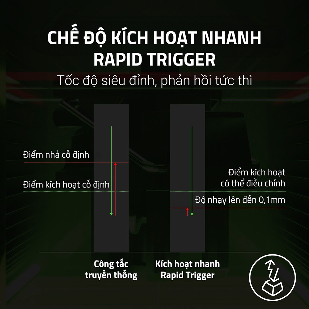 Bàn phím cơ Razer Huntsman V3 HE Magnetic Mini 65% 8KHz RZ03-05930100-R3M1