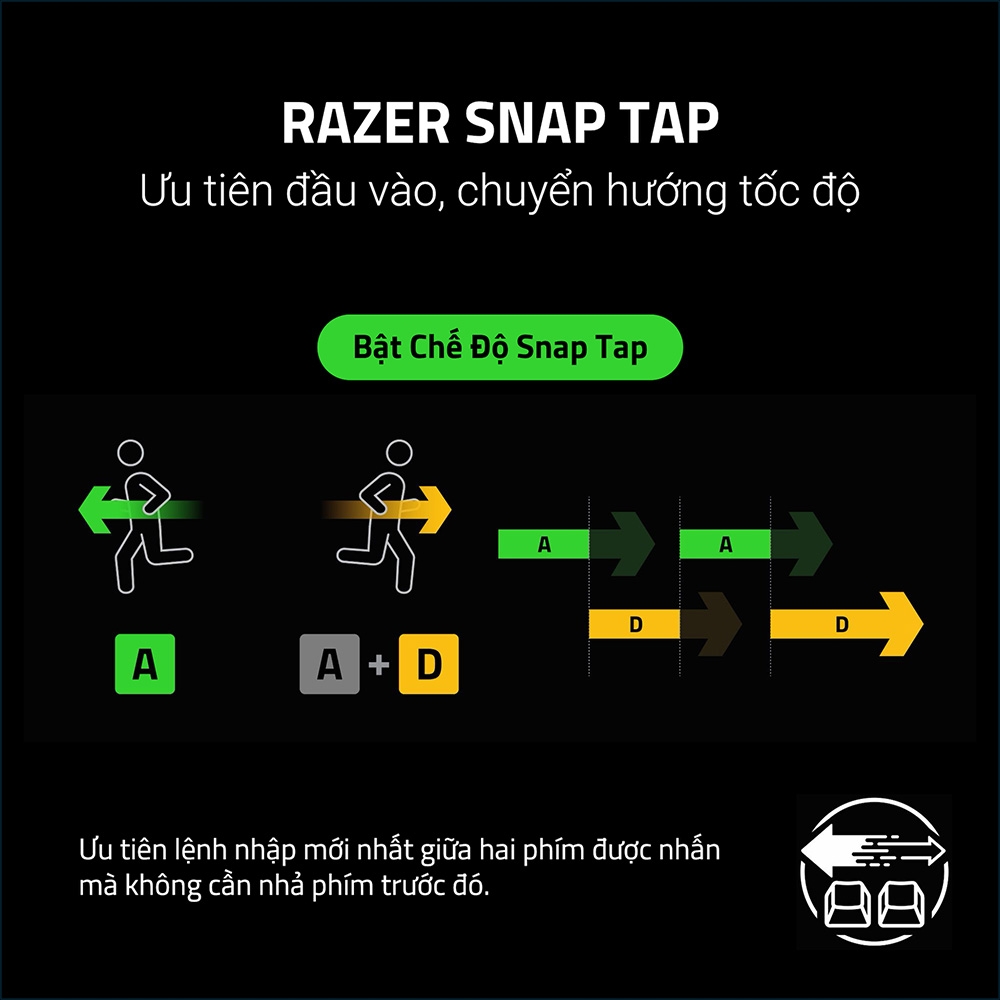 Bàn phím cơ Razer Huntsman V3 HE Magnetic Mini 65% 8KHz RZ03-05930100-R3M1