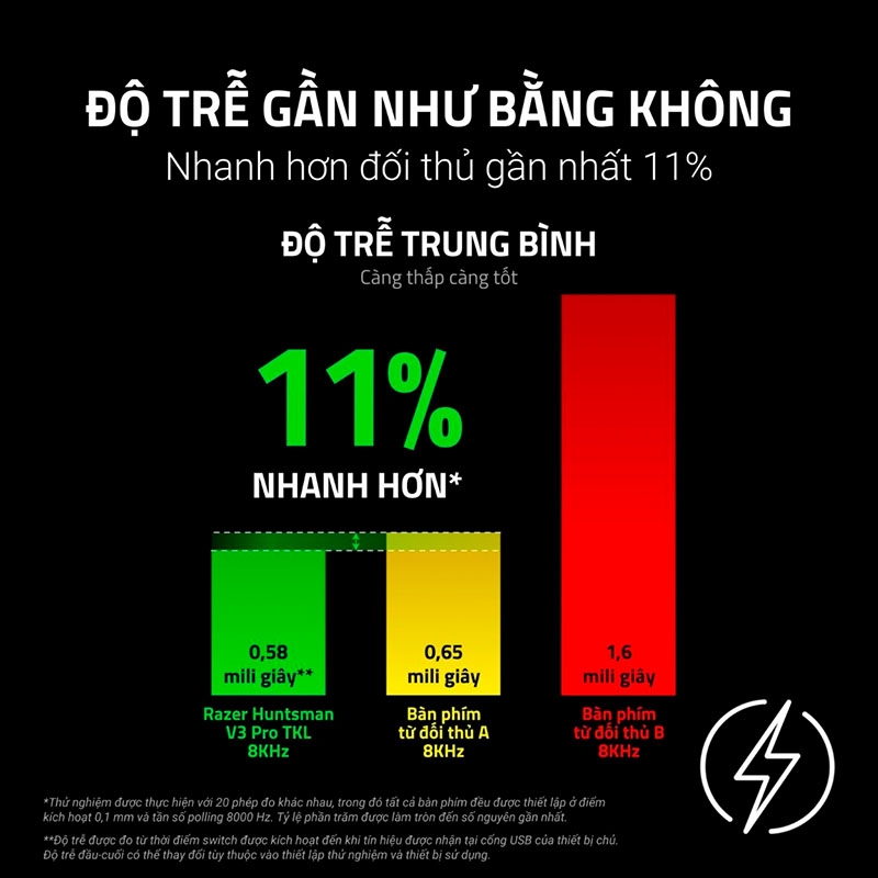 Bàn phím cơ Razer Huntsman V3 Pro 8KHz Analog Optical RZ03-05530100-R3M1