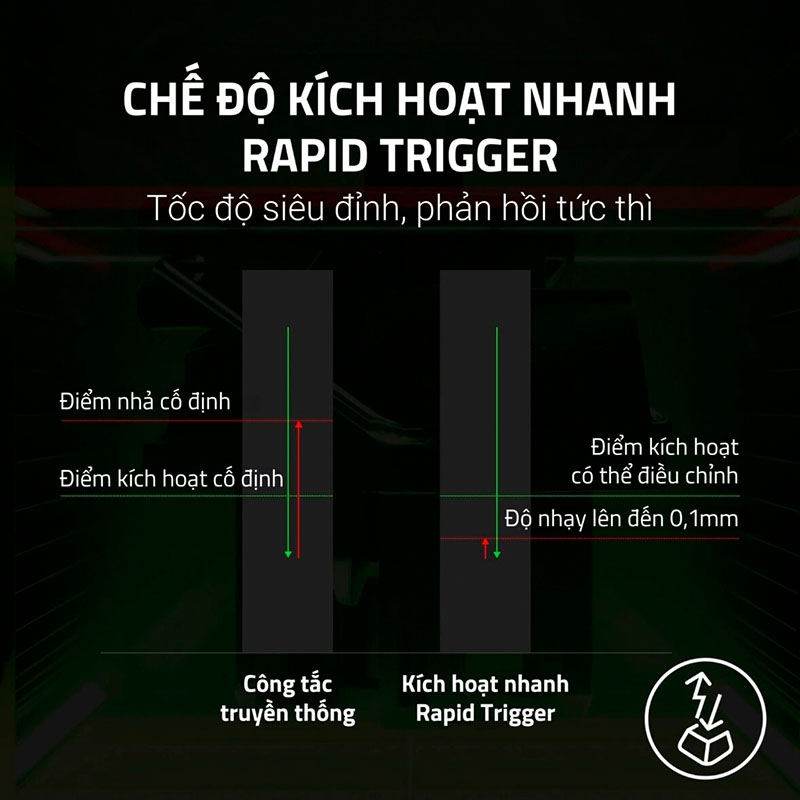 Bàn phím cơ Razer Huntsman V3 Pro Tenkeyless 8KHz Analog Optical