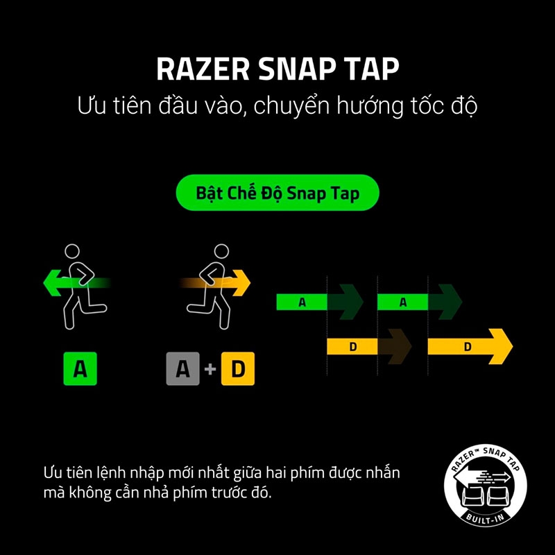 Bàn phím cơ Razer Huntsman V3 Pro Tenkeyless 8KHz Analog Optical