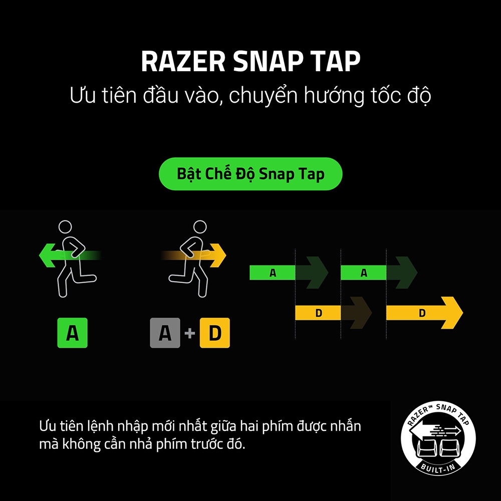 Bàn phím cơ Razer Huntsman V3 Pro Tenkeyless 8kHz Sentinels Edition Analog Optical RZ03-05521700-R3M