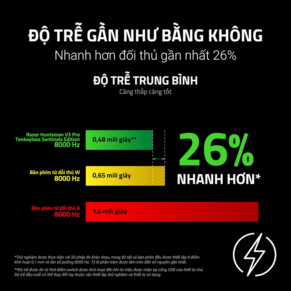 Bàn phím cơ Razer Huntsman V3 Pro Tenkeyless 8kHz Sentinels Edition Analog Optical RZ03-05521700-R3M