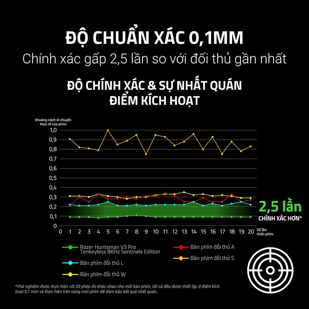 Bàn phím cơ Razer Huntsman V3 Pro Tenkeyless 8kHz Sentinels Edition Analog Optical RZ03-05521700-R3M