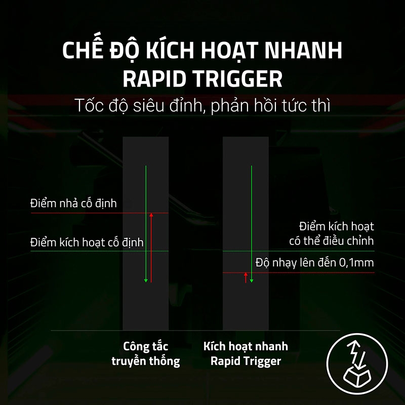 Bàn phím cơ Razer Huntsman V3 Pro Tenkeyless CS2 Counter-Strike 2 Edition Analog Optical RZ03-04982100-R3M1