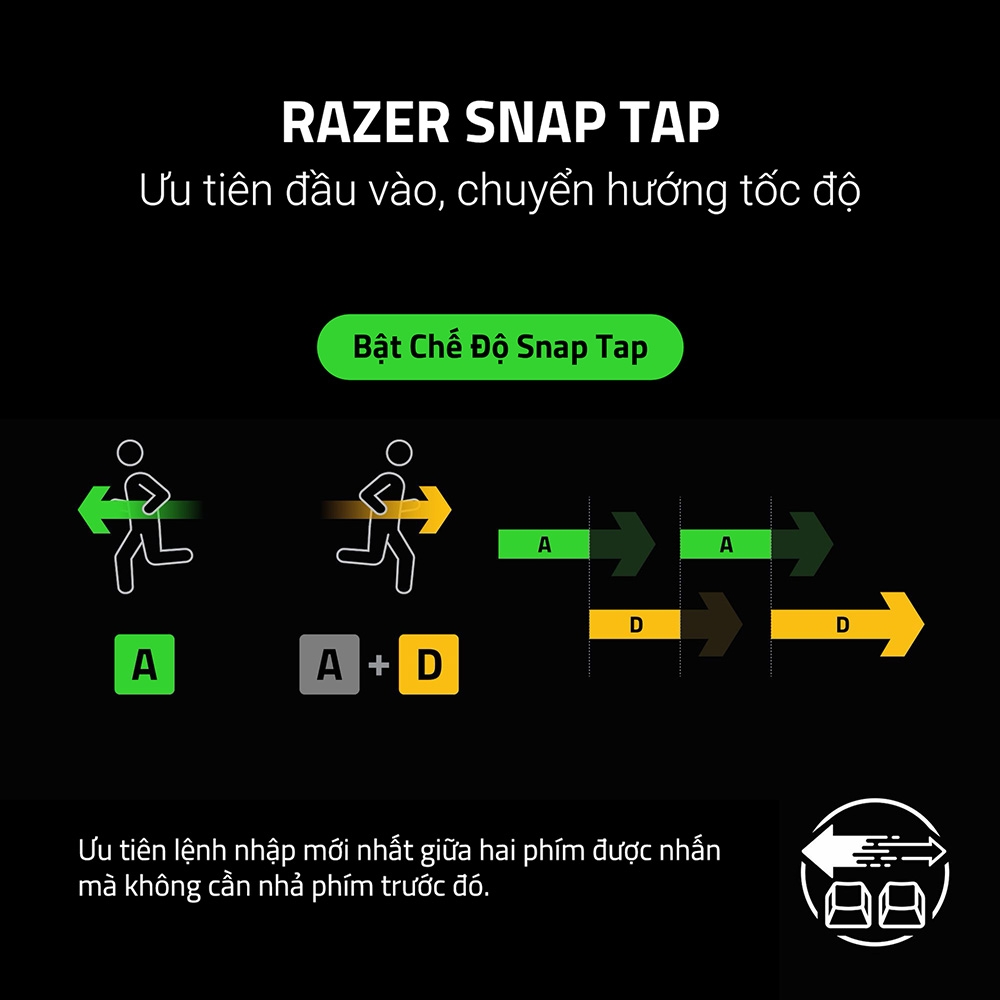 Bàn phím cơ Razer Reclusa X Mini 65% RZ03-05980100-R3M1