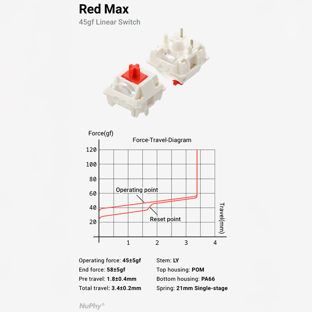 Bộ 36 Switch cơ Nuphy Max 5 Pin