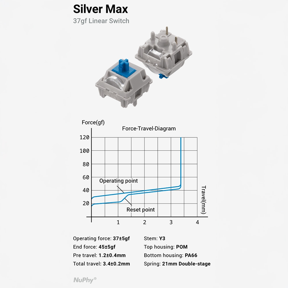 Bộ 36 Switch cơ Nuphy Max 5 Pin