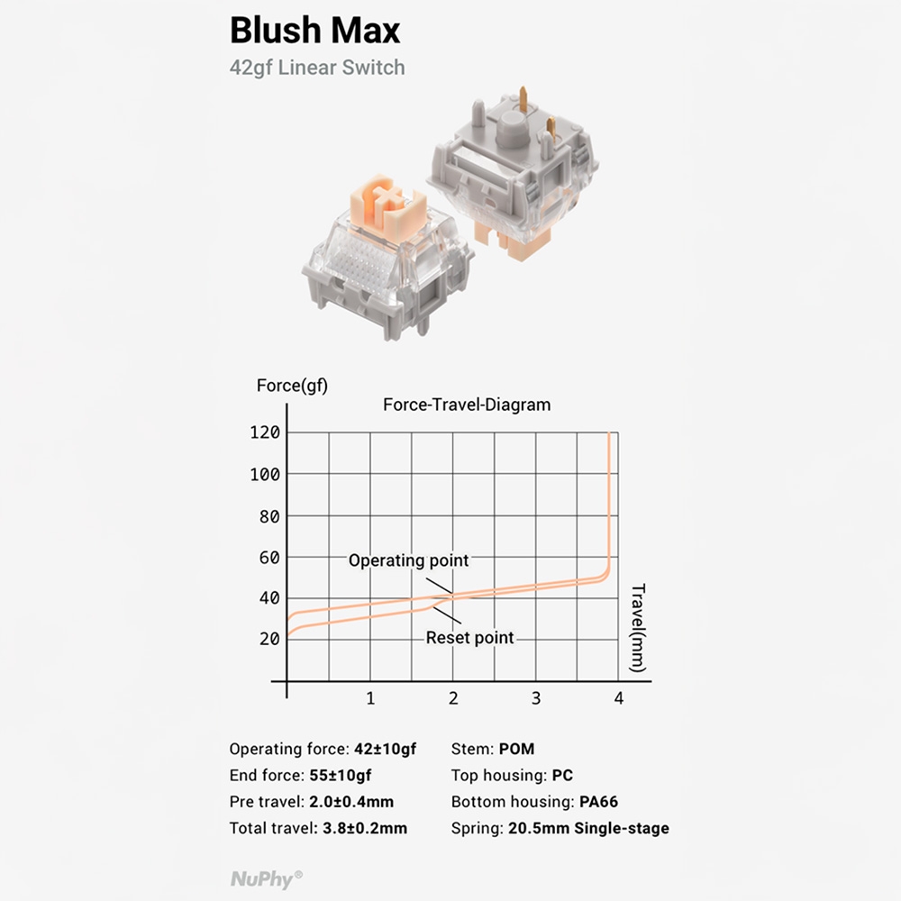 Bộ 36 Switch cơ Nuphy Max 5 Pin