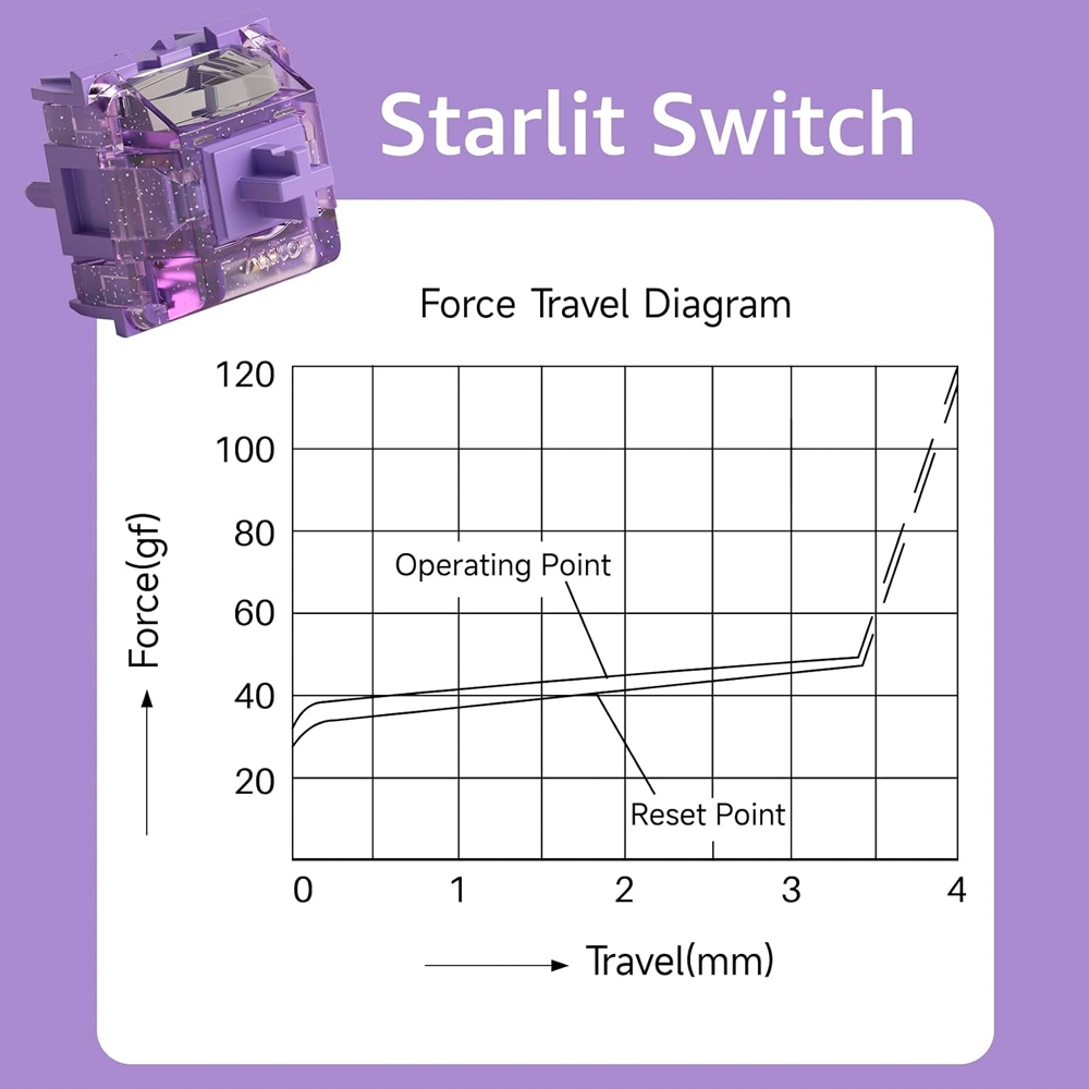 Bộ 45 switch cơ AKKO Starlit Switch 45gf 5 Pin (linear Sw)
