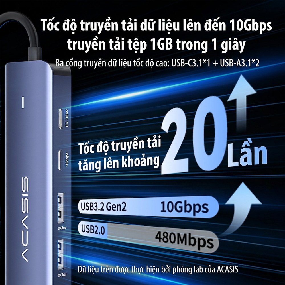 Bộ chia USB Type-C ra 6 cổng ACASIS DS-9901M1-LAN
