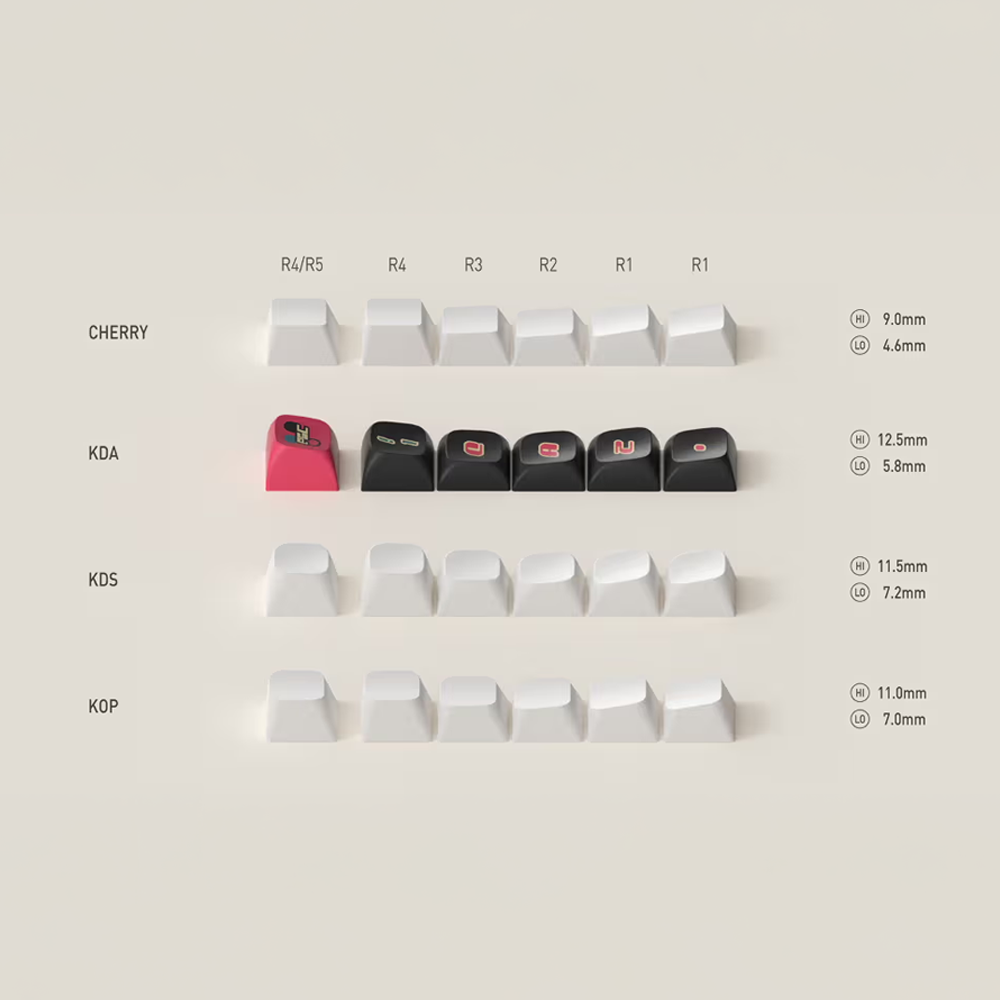 Bộ Keycap Nuphy KeyTok Y2K The Past Edition PBT Dyesub KDA Profile