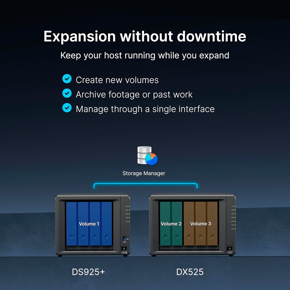 Bộ mở rộng NAS Synology DX525