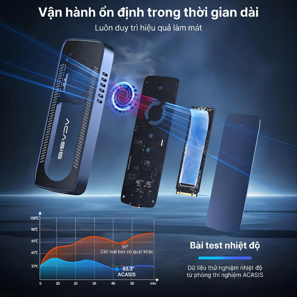 Box di động SSD M.2 NVMe 10Gbps ACASIS EC-6608AIR