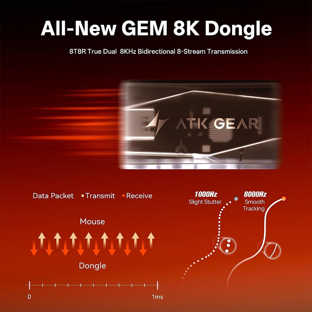 Chuột không dây ATK Blazing Sky Z1 V2 Ultimate Plus Dual-mode Wireless Pixart 3955 Master