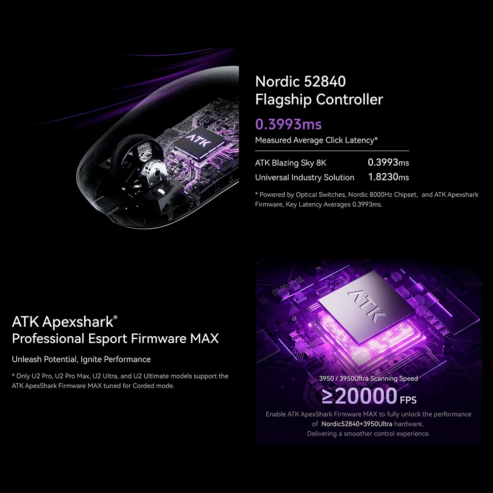 Chuột không dây ATK Blazing Sky U2 Ultimate Tri-mode Wireless Pixart 3950 Ultra