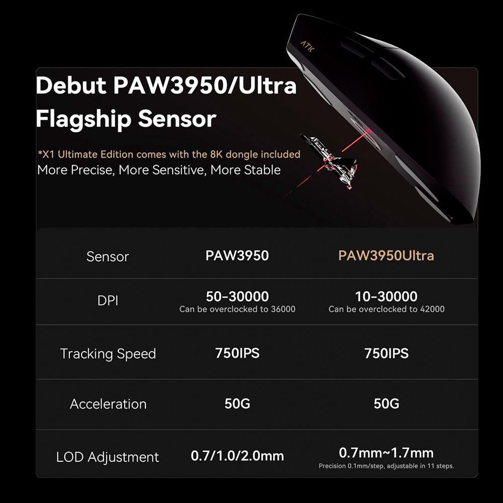 Chuột không dây ATK Blazing Sky X1 Pro Max Tri-mode Wireless Pixart 3950