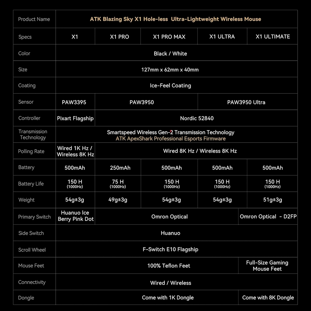 Chuột không dây ATK Blazing Sky X1 Pro Max Tri-mode Wireless Pixart 3950