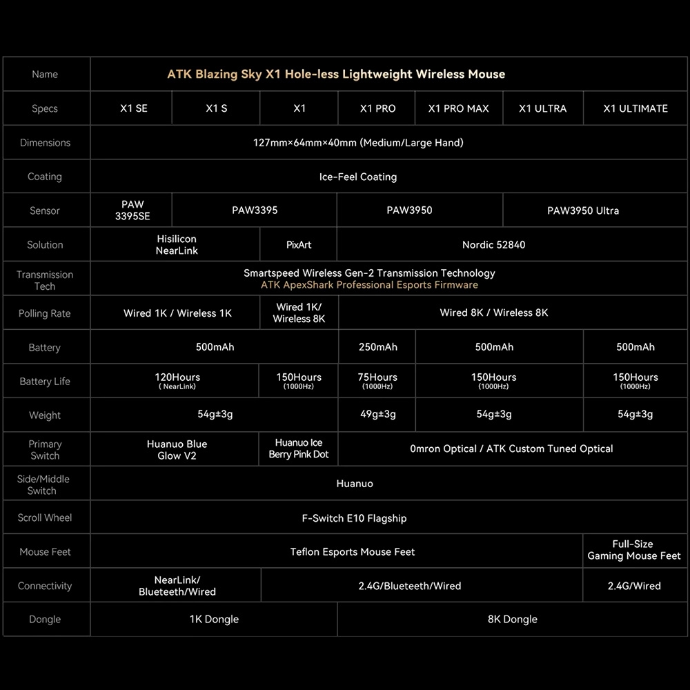 Chuột không dây ATK Blazing Sky X1 SE Tri-mode Wireless Pixart 3395 SE