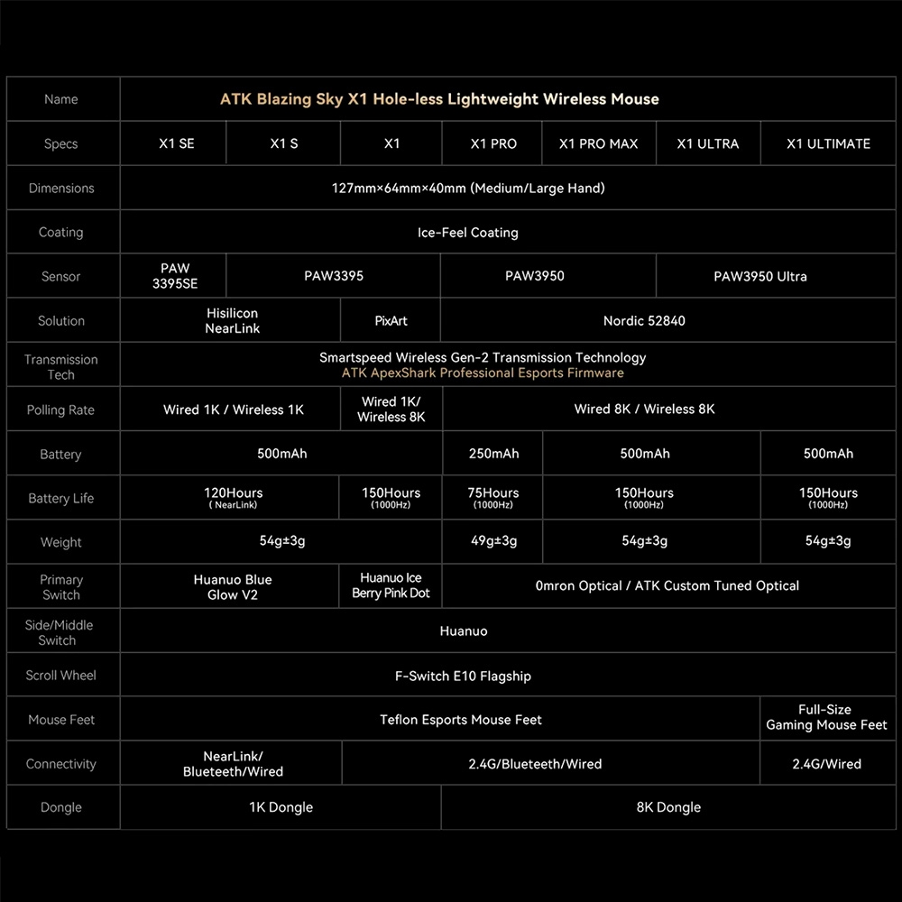Chuột không dây ATK Blazing Sky X1 Ultra Tri-mode Wireless Pixart 3950 Ultra