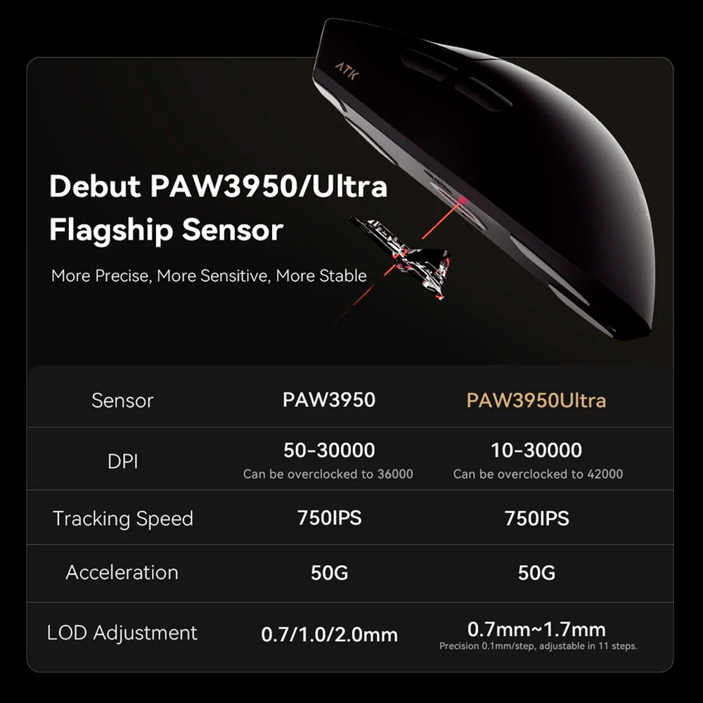 Chuột không dây ATK Blazing Sky X1 Ultra Tri-mode Wireless Pixart 3950 Ultra