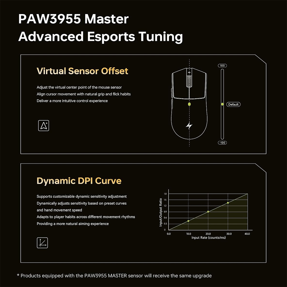 Chuột không dây ATK Blazing Sky X1 V2 Ultimate 2.0 Plus Dual-mode Wireless Pixart 3955 Master